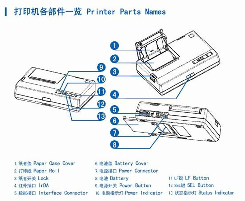 portable receipt printer  usb port, 58mm 2