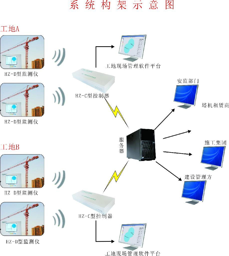 合肥海智塔机安全监测仪 2