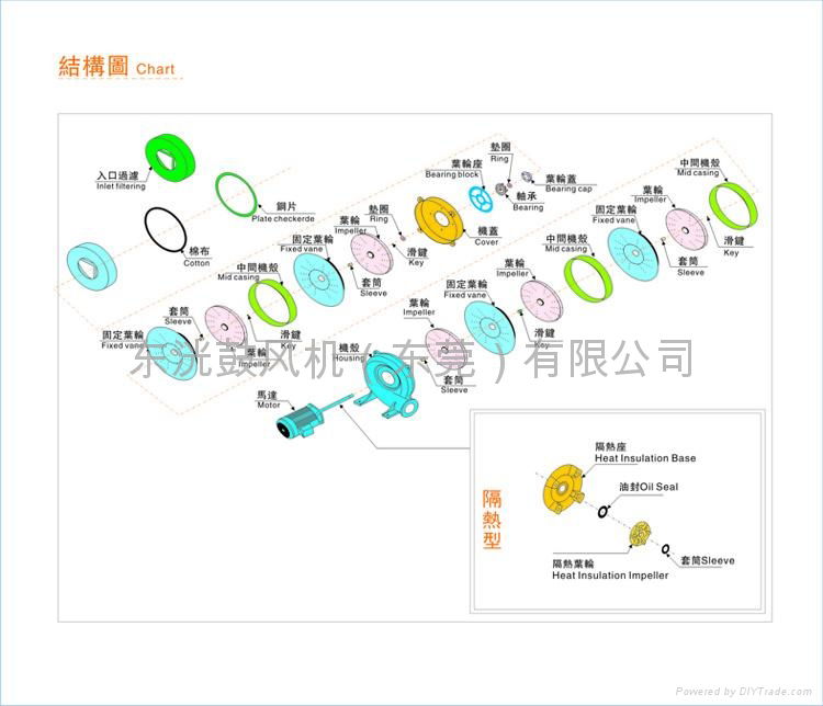 多段式鼓風機 5