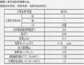 CUNI2 nickel copper alloy wire 3