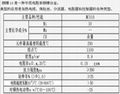 CUNI10 nickel copper alloy wire 3