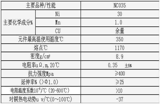 CUNI30 nickel copper alloy wire 3