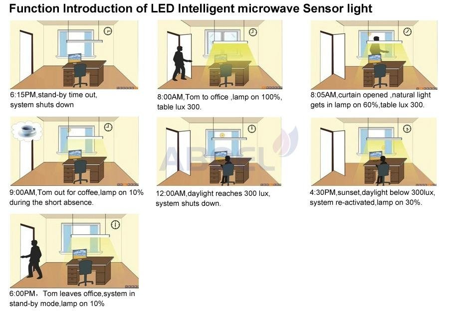 Intelligent Microwave Sensor LED Bulb LED String Light 