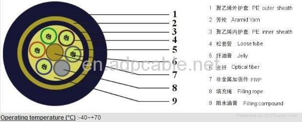 ADSS 96 cores G652D fiber optical cable SELF-SUPPORT 4