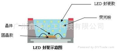 LED高折貼片MSL2膠水 4