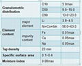 Ternary material