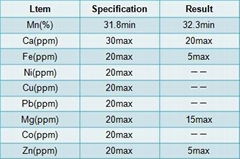 Manganese Sulfate