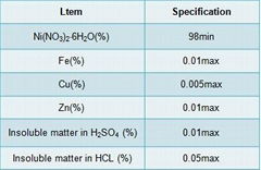 Nickel Nitrate