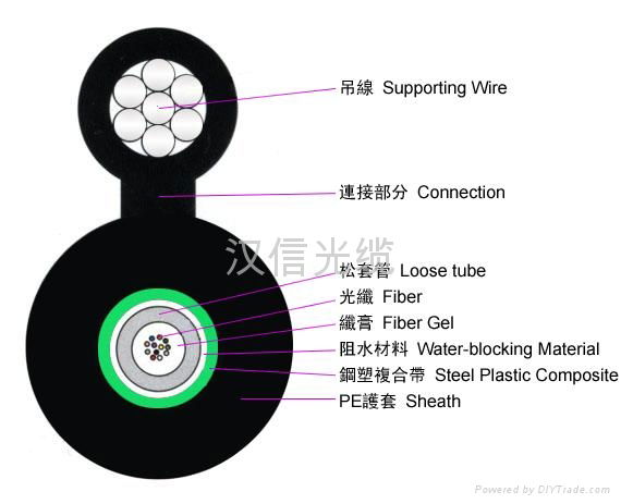 中心管式非金屬非鎧裝光纜（GYFXY） 3