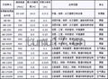 OKO-2探地雷达 2