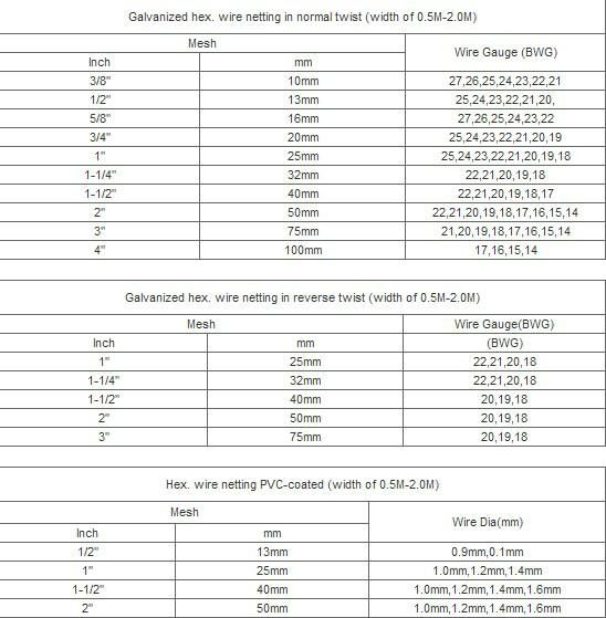 Hexagonal wire netting 2