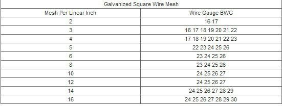 square wire mesh 2