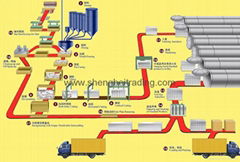 Aerated autoclaved concreted block machine 