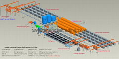 Light Weght Concrete Brick making machine 