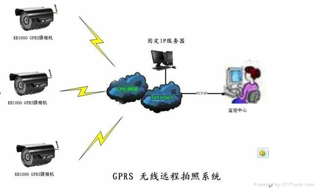 GPRS无线全球拍照 系统 1