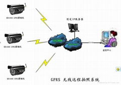 无线拍照全新应用