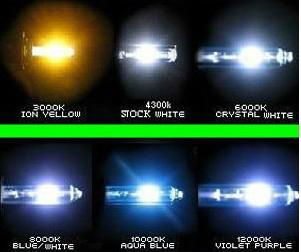 HID xenon bulb H1,H3,H4,H6,H7...H13,H16 2