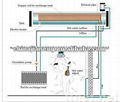 pre-heating compact pressure solar water heater 5