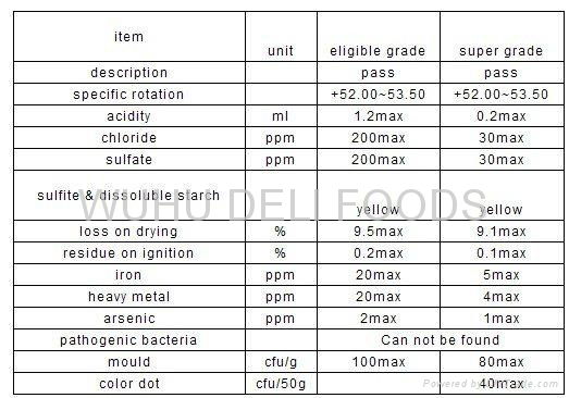 Liquid Glucose