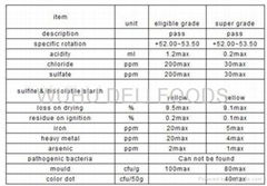 Liquid Glucose