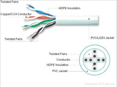 d-link cat5e utp lan cable copper conductor 3