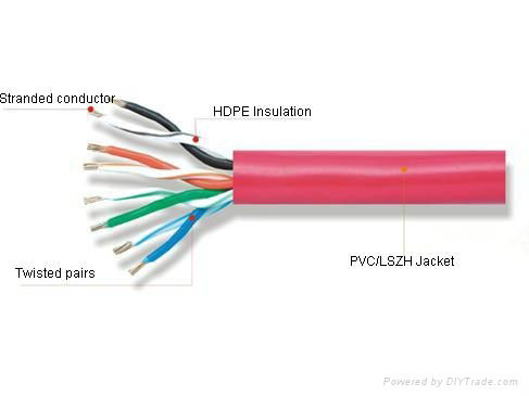 utp cat5 stranded conductor network cable for 305m/box