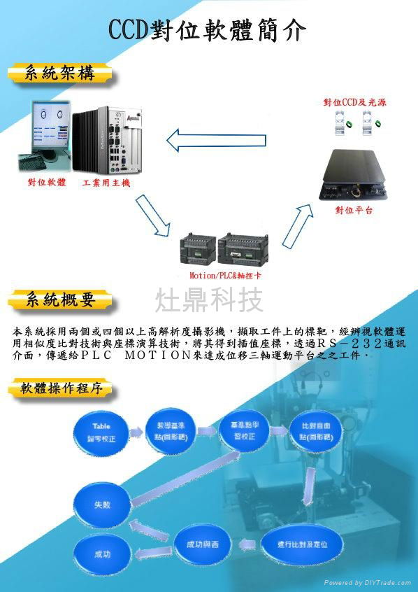 CCD对位系统