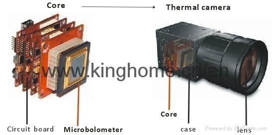 Thermal Imaging Cores 2