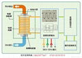 東莞熱水系統改造節能 2