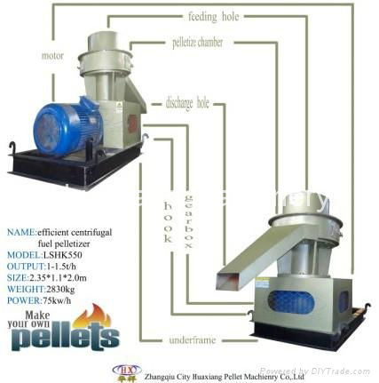 efficient centrifugal vertical ring die wood pellet mill