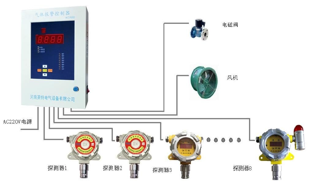 KQ500 intelligent gas alarm controller 2