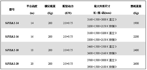 自行走四立柱鋁合金昇降機 2