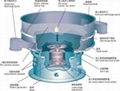 食品卫生级振动筛