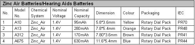  A13/PR48 Hearing Aid Battery / Zinc Air Battery 2