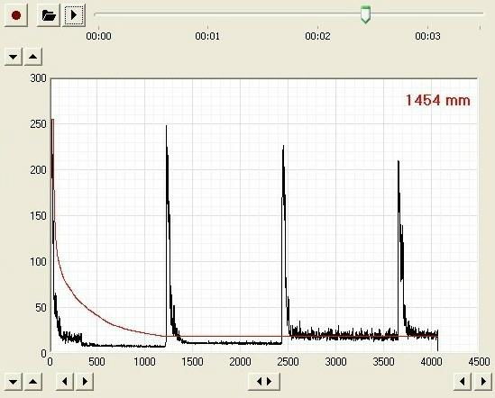 ultrasonic fuel level sender unit/oil level indicator 4