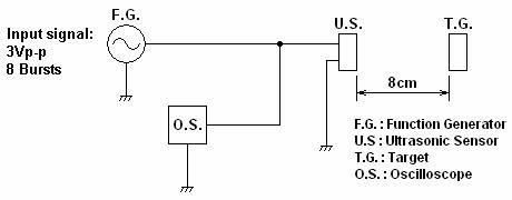 ultrasonic sensor for flow meter transducer 4