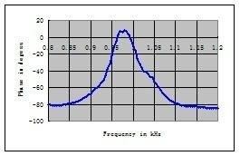 1.0Mhz ultrasonic flow sensor for water meter 3
