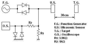 125Khz long range sensor ultrasonic for position 4