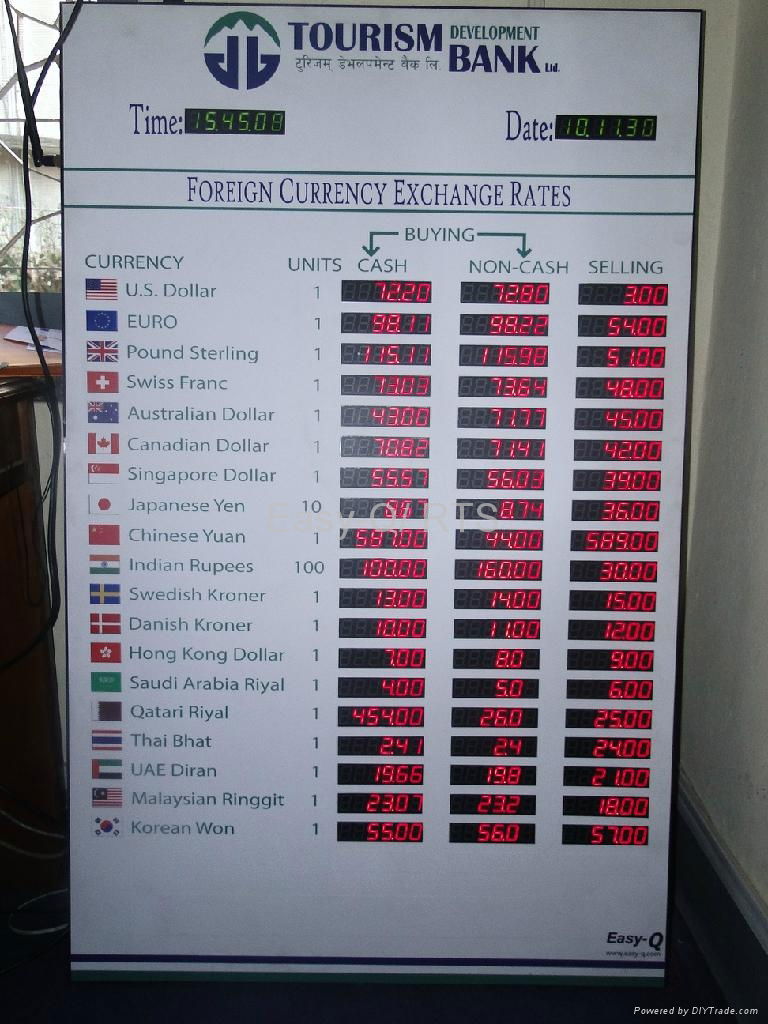 FOREX Display Board