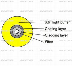 fiber optic cable