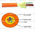 fiber optic cable 2