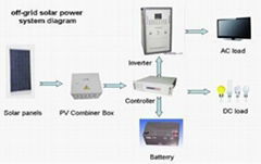 2KW on grid solar system for home use