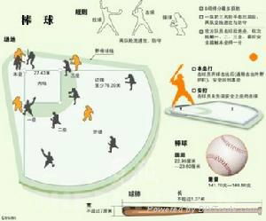 Baseball Scoring System