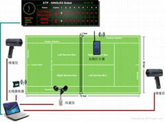 Tennis match timing and scoring system