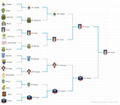 Match Bracket Editor 2