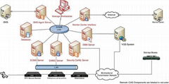 Conditional Access System