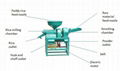 Combined Rice Mill and Powder Hammer  5