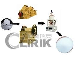 Stone Grinding mill for sale in East Asia 2