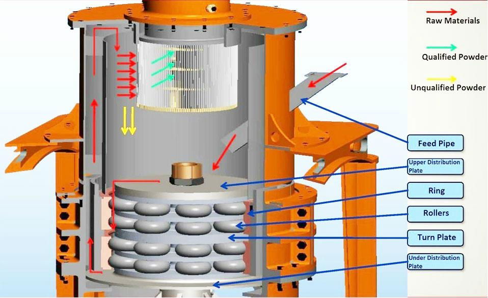 Calcium carbonate grinding mill 5