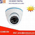 cctv camera